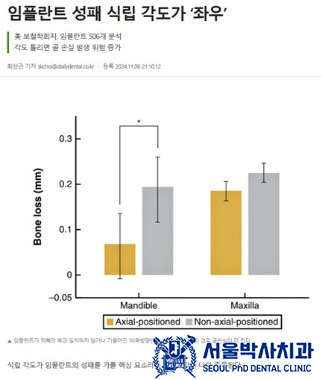 신흥동치과